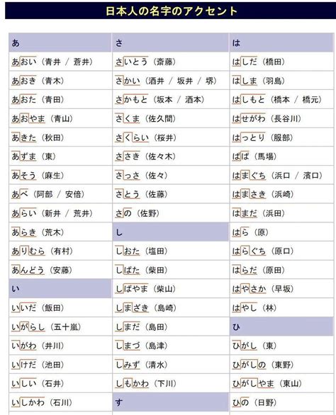 日本常見名字|日本名字列表：完整收錄7億個名字的秘訣 